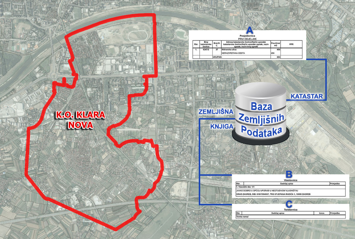 K.o. Klara Nova - ODLUKA o stavljanju u službenu uporabu katastarskog operata za 7B zonu izlaganja i uspostava BZP-a